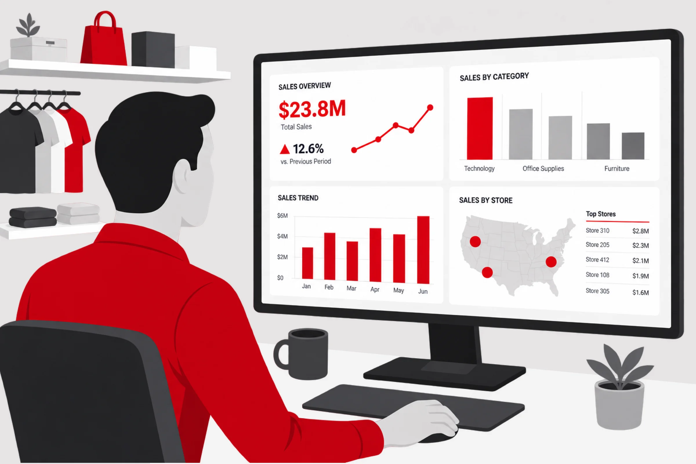 Retail employee at a monitor showing a sales dashboard with total sales, sales by category, monthly trend, and top stores