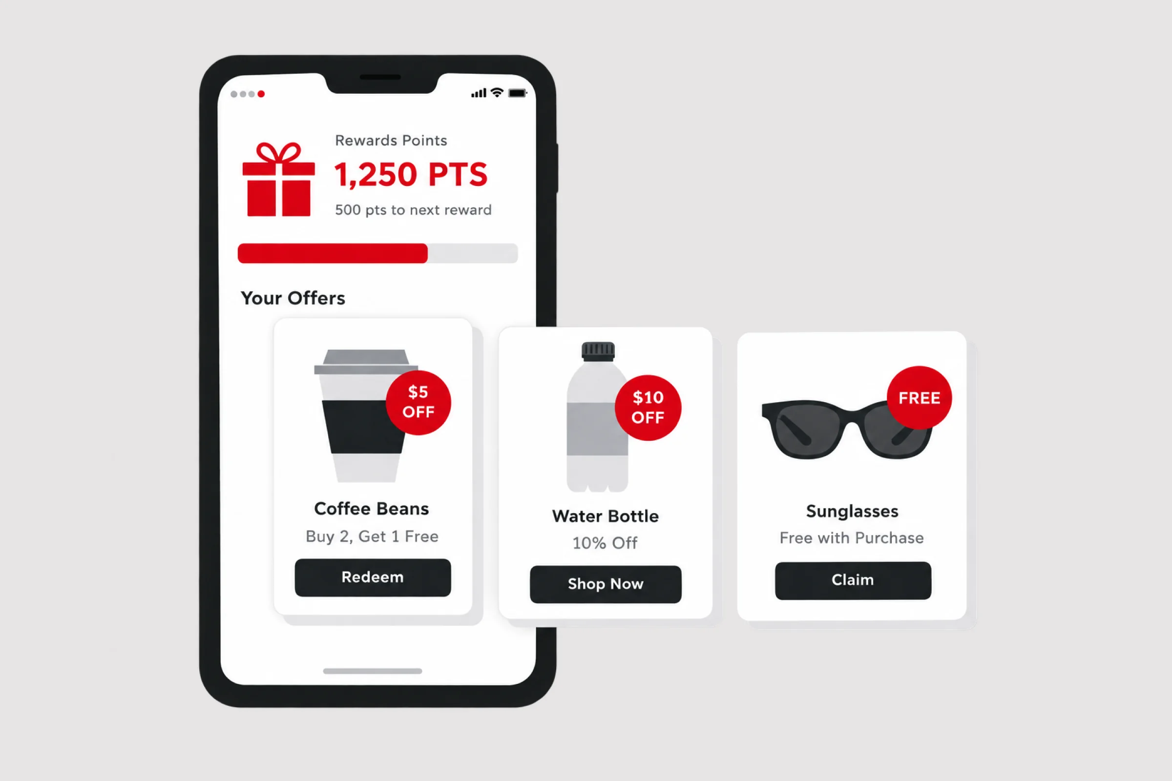 Empowering retail growth with an optimized loyalty program